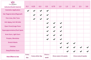 Dermaroller-microneedling-needle-size-length-table